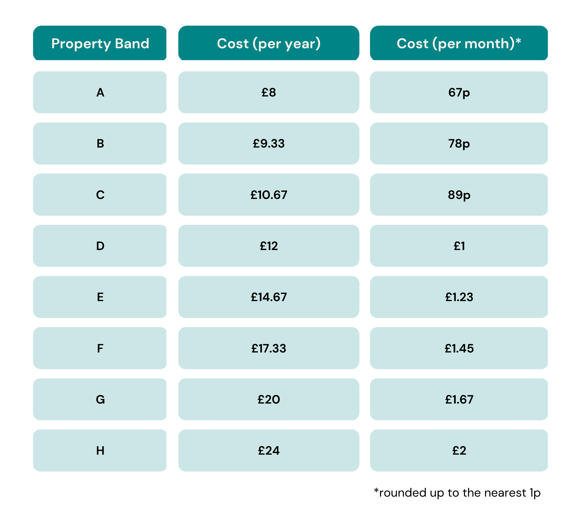 mayoral-general-precept-cambridgeshire-peterborough-combined-authority